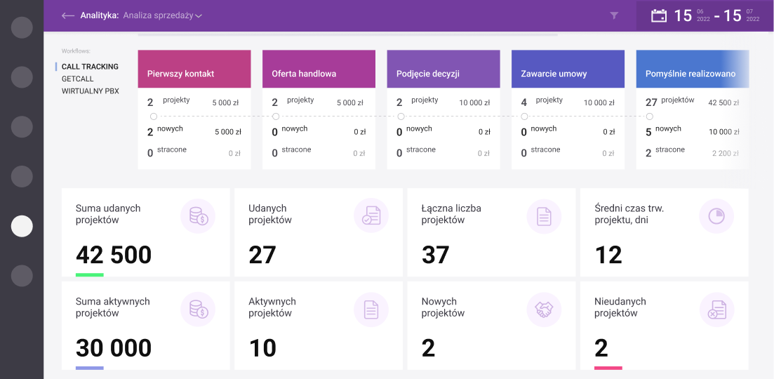 crm functions 2