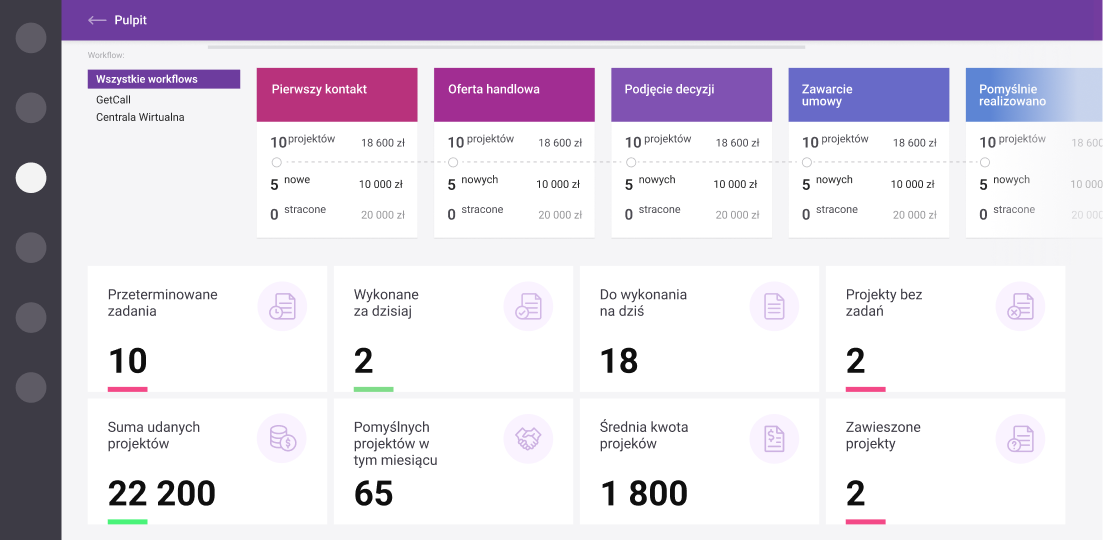 crm functions 9