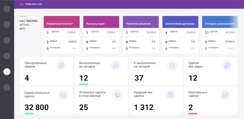 crm functions 2